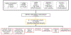 Extended Data Fig. 1 |