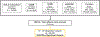 Extended Data Fig. 2 |