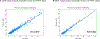 Extended Data Fig. 8 |