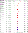 Extended Data Fig. 4 |