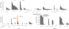 Extended Data Fig. 5 |