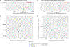 Extended Data Fig. 6 |