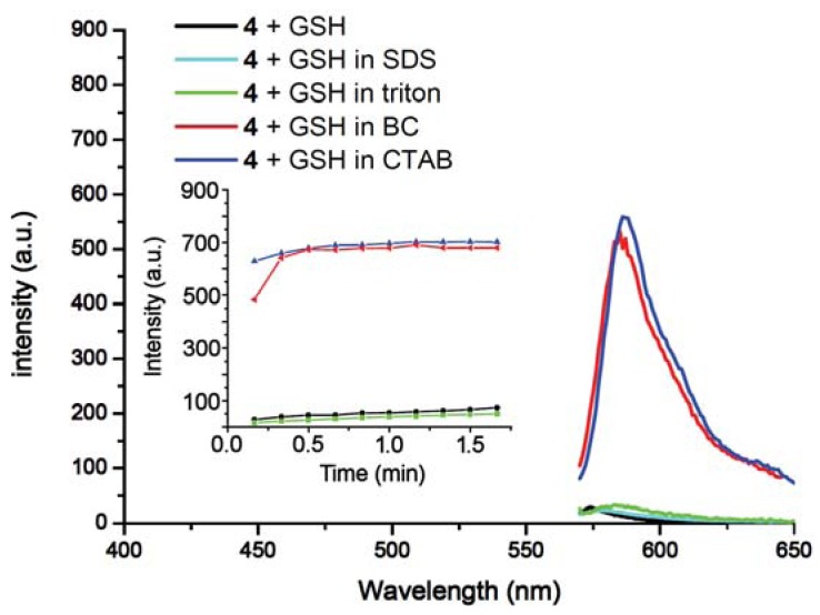 Figure 4.