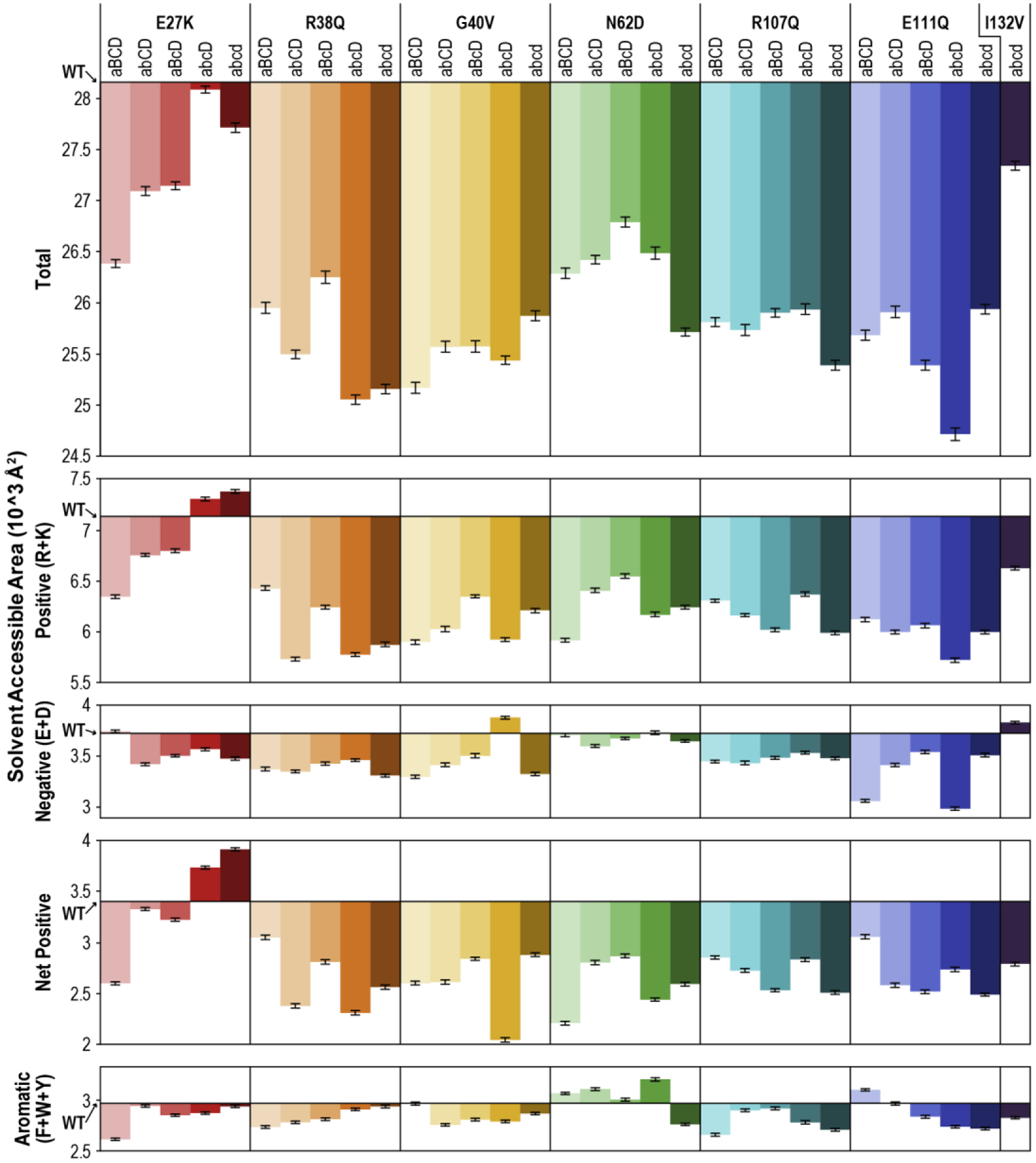 Figure 6.