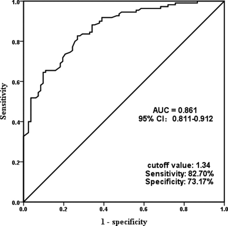 Figure 2.