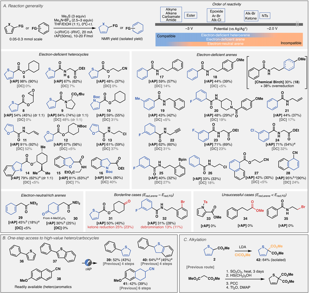 graphic file with name nihms-1816444-t0002.jpg