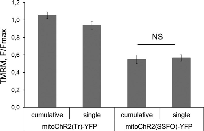 Fig. S3.