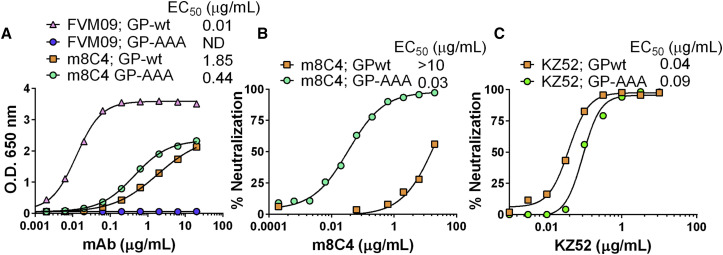 Figure 5