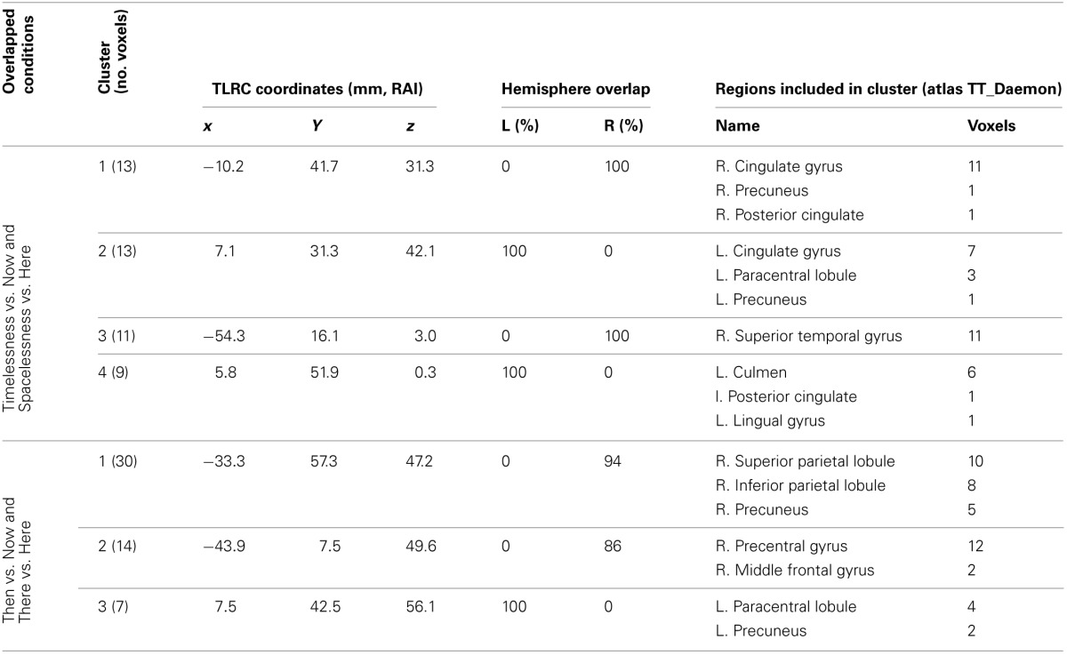 graphic file with name fpsyg-04-00912-i0003.jpg