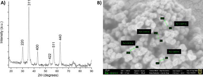 Figure 7