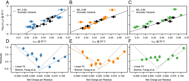 Fig. 7