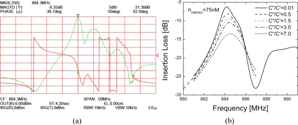 Figure 10.