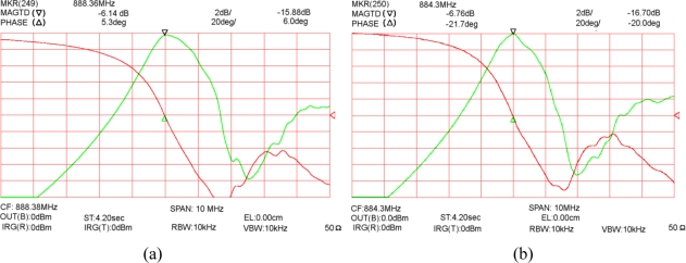 Figure 9.