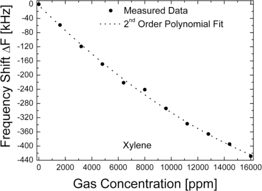 Figure 11.