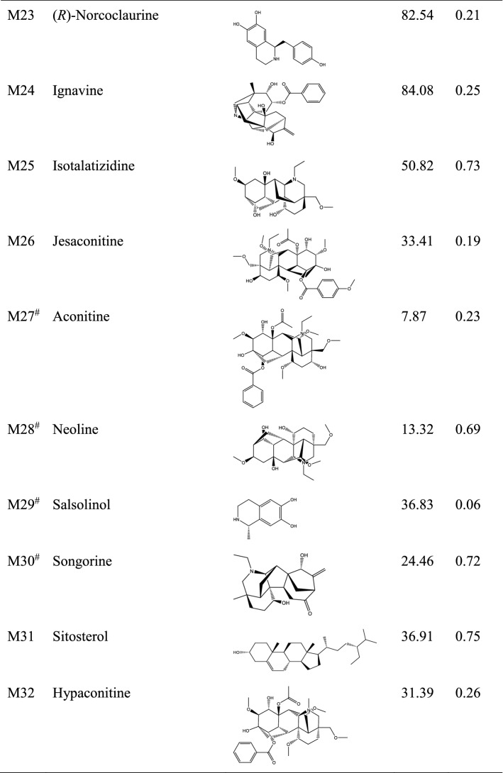 graphic file with name 41598_2021_2167_Tab1c_HTML.jpg