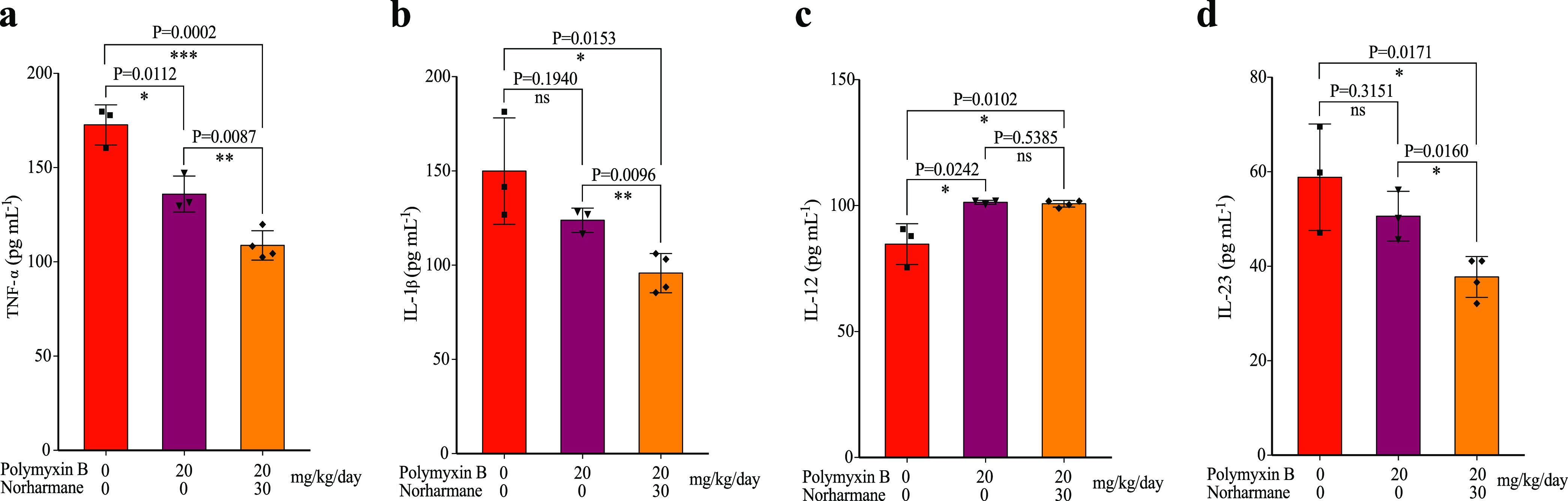 FIG 6