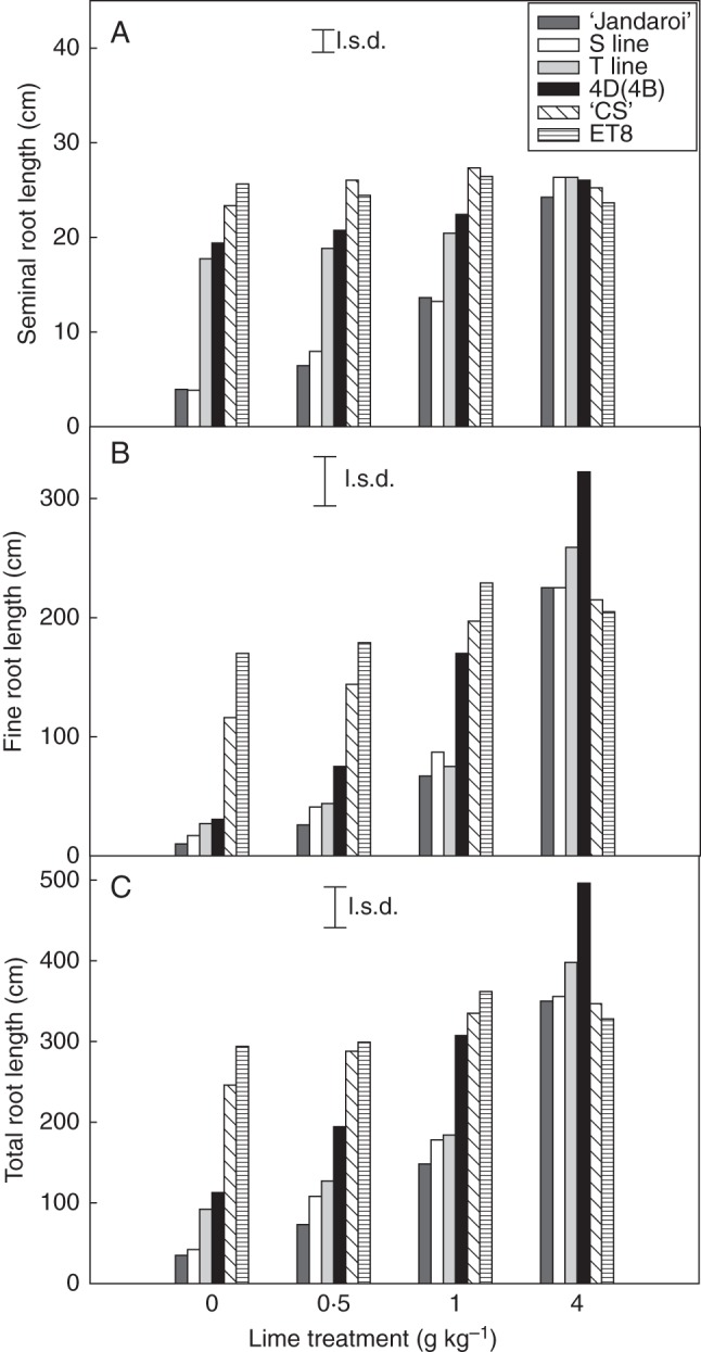 Fig. 4.