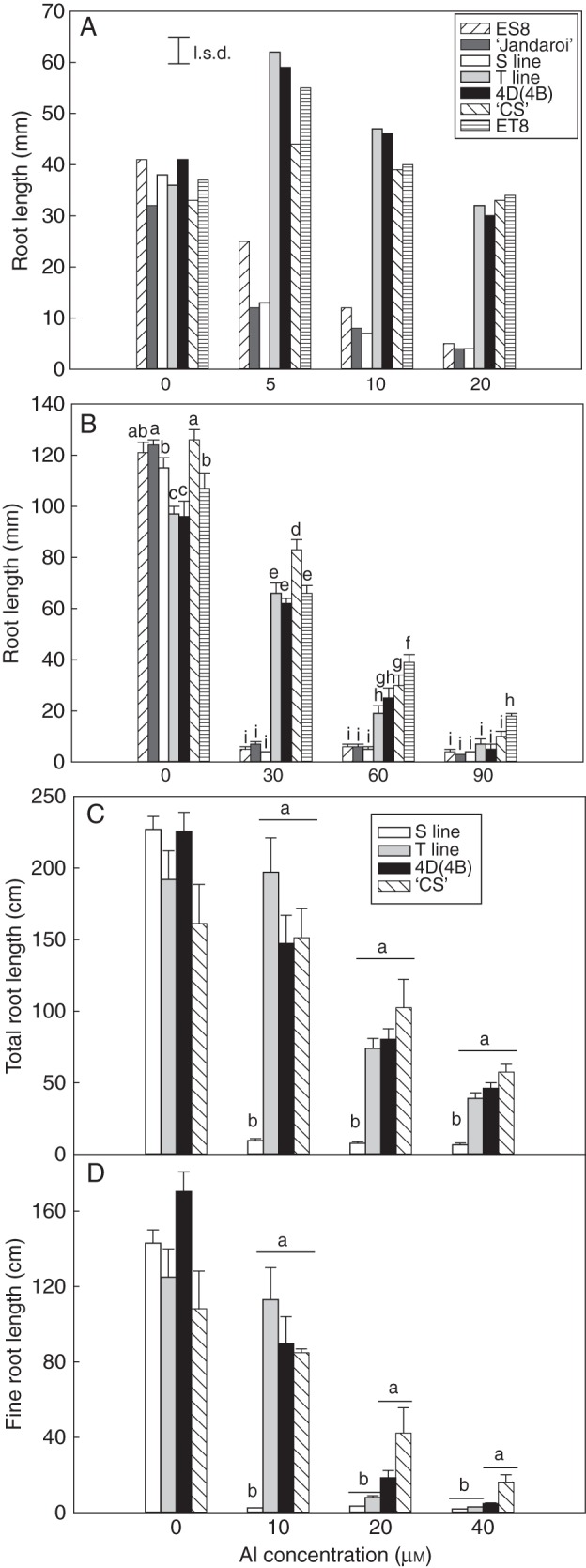 Fig. 2.