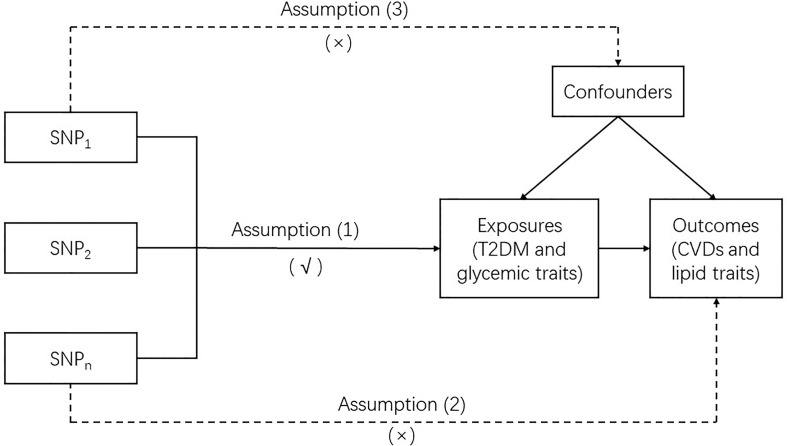 Figure 1