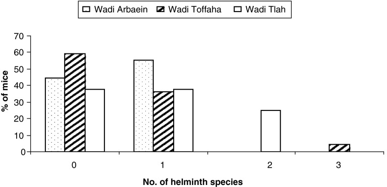 Fig. 3