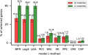 Figure 7