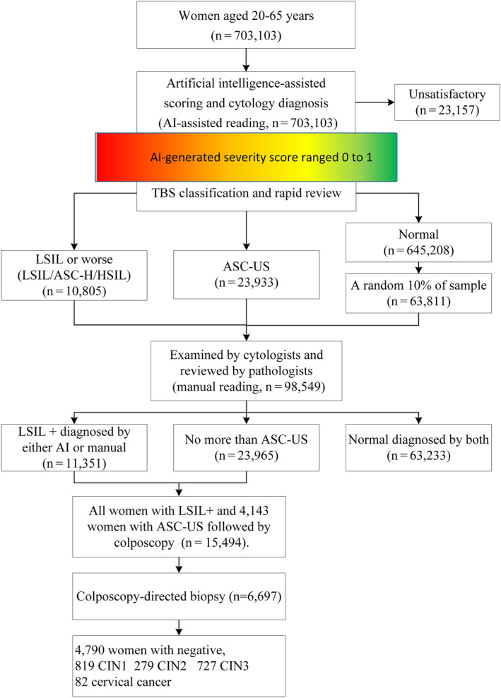 FIGURE 2