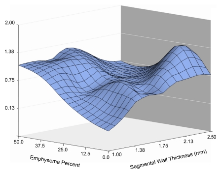 Figure 1a: