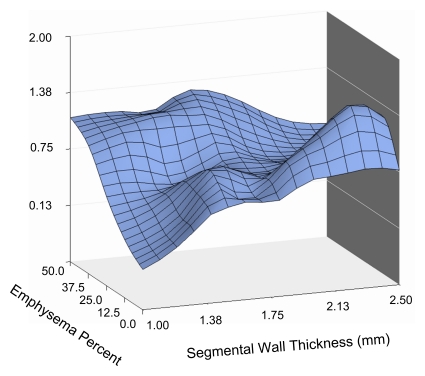 Figure 1c: