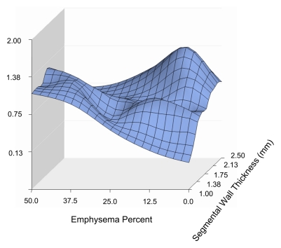 Figure 1b: