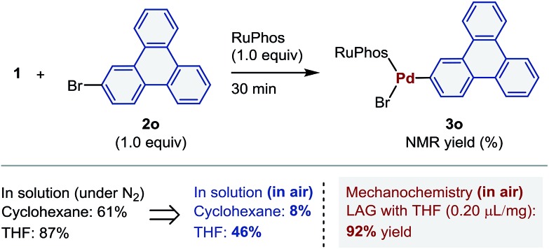 Scheme 4