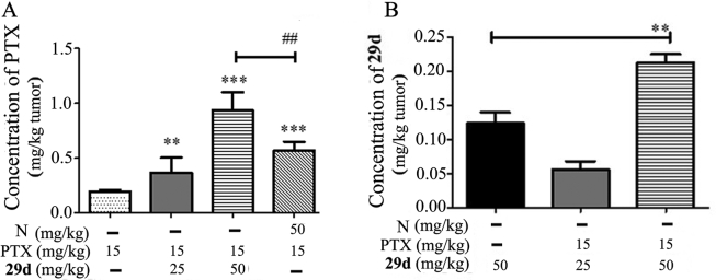 Figure 7