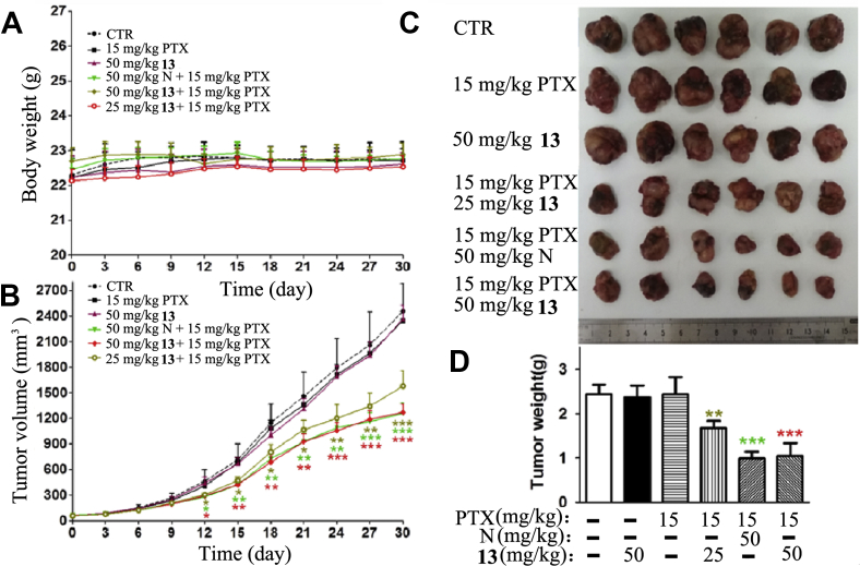 Figure 4