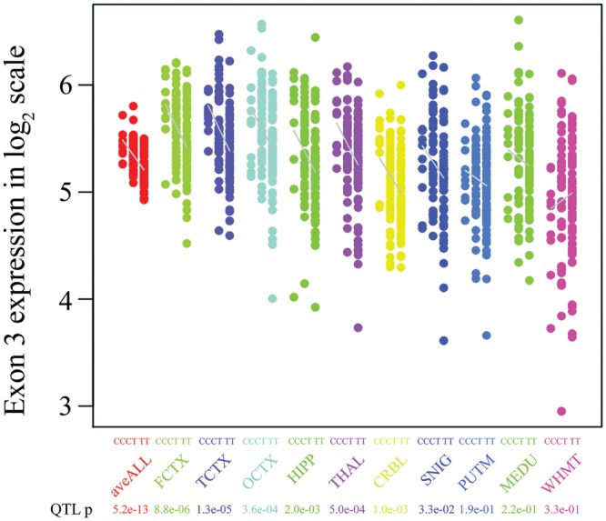 Figure 4.