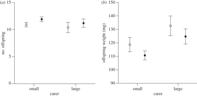 Figure 3.