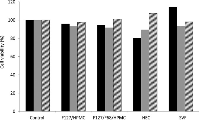 FIG 5