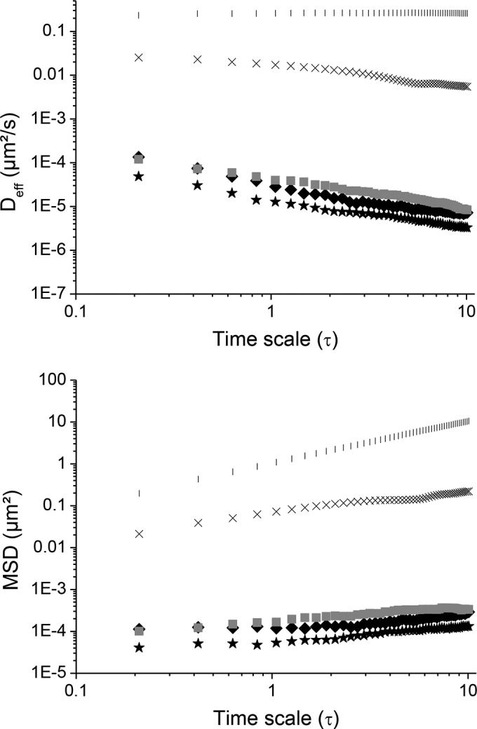 FIG 3