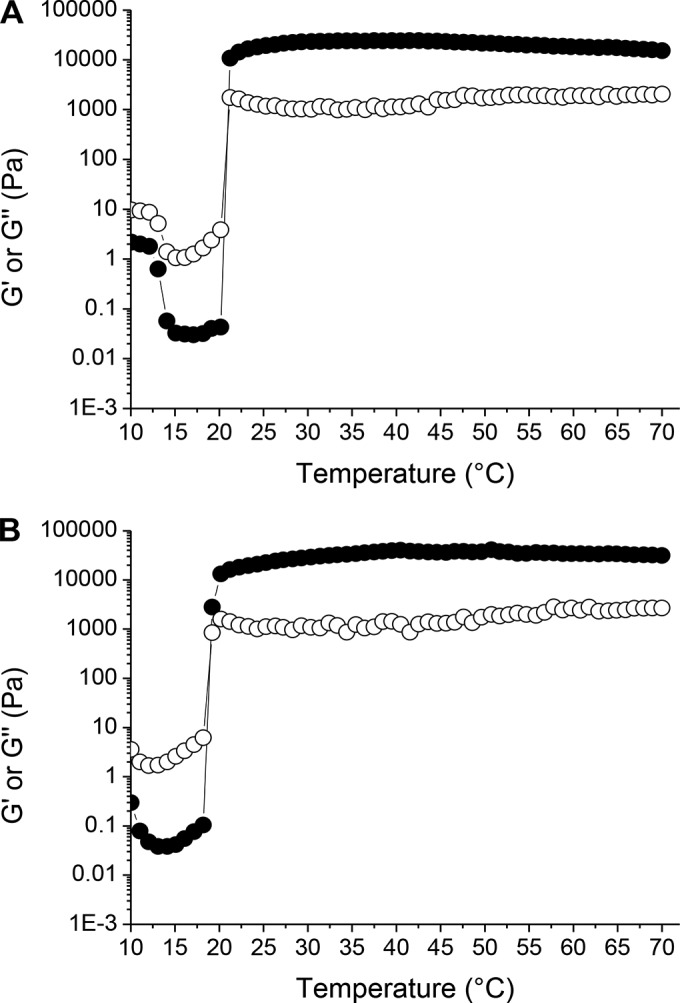 FIG 1