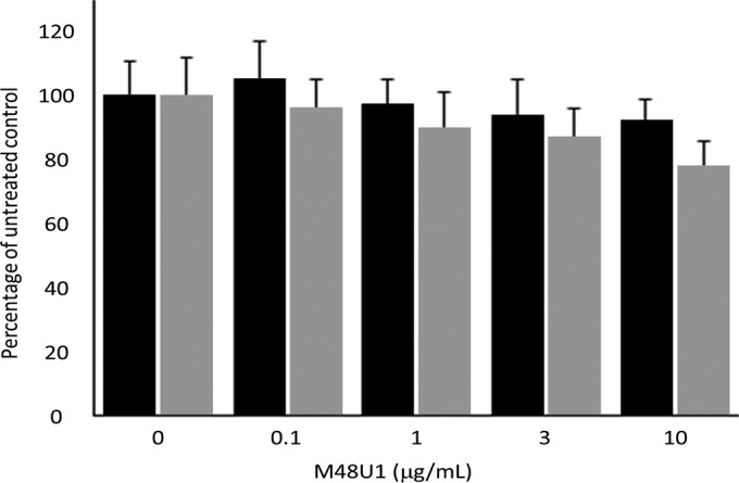 FIG 6