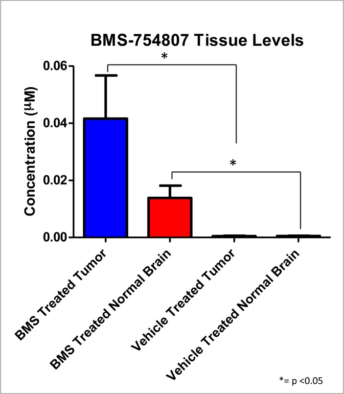 Fig 5