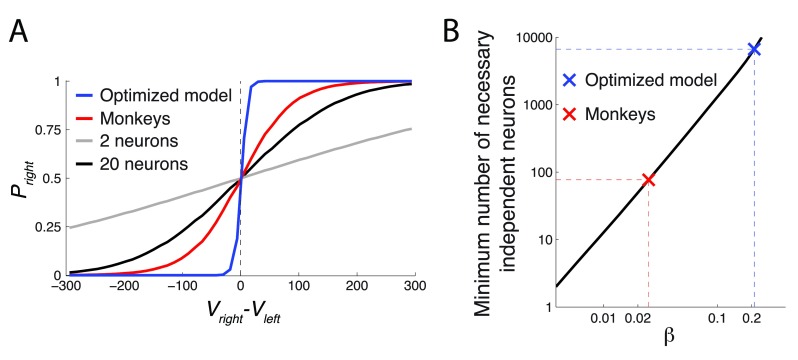 Figure 12. 