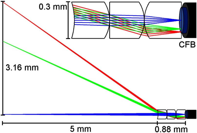 Fig. 2