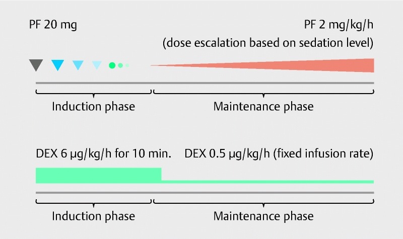 Fig. 2