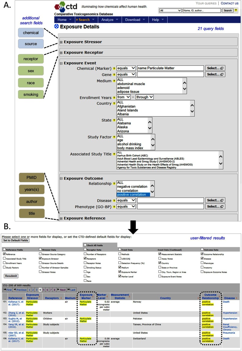 Screenshot of the Comparative Toxicogenomics Database web page showing the exposure details query page