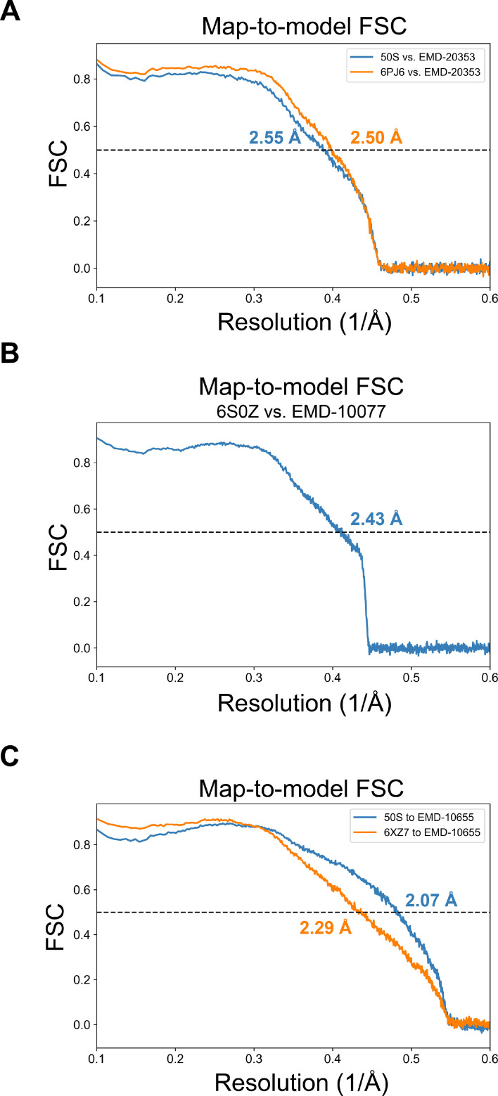 Figure 7—figure supplement 1.