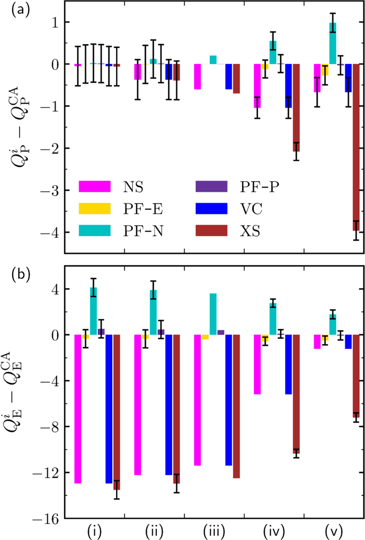 Figure 6: