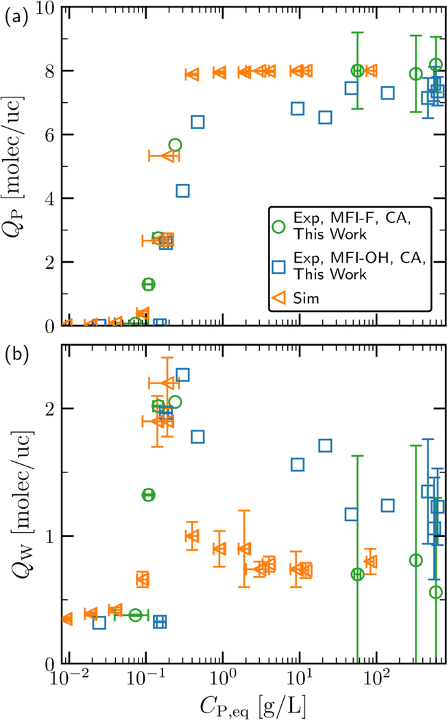 Figure 4: