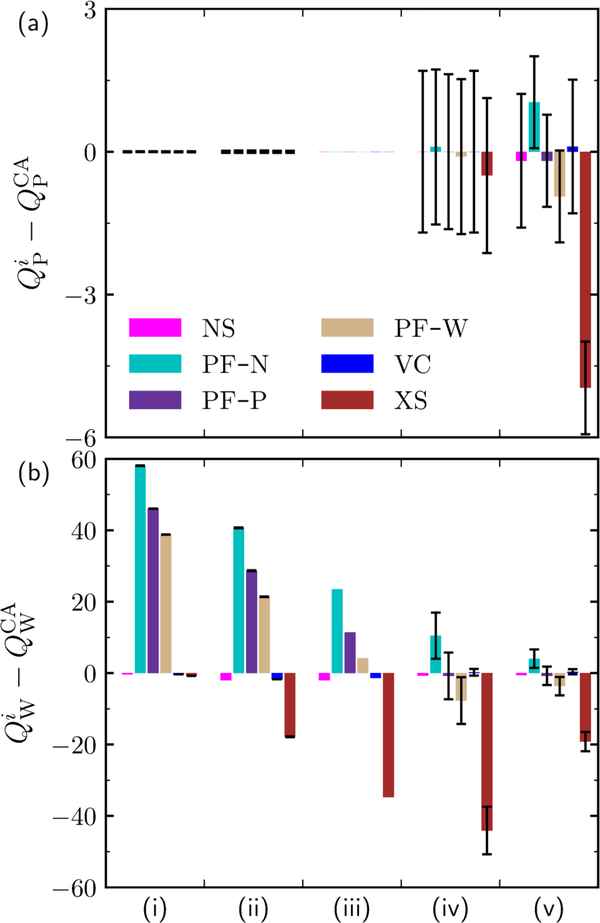 Figure 5: