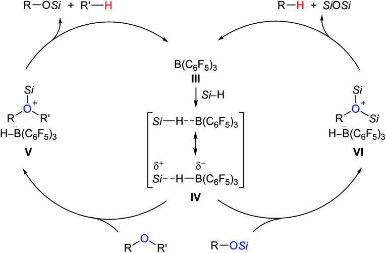 Scheme 4