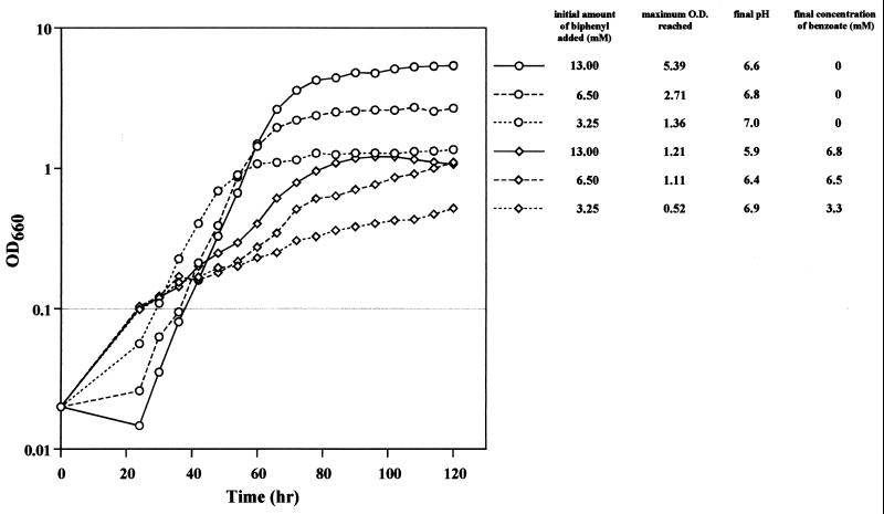 FIG. 6