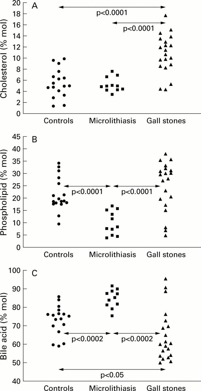 Figure 1  